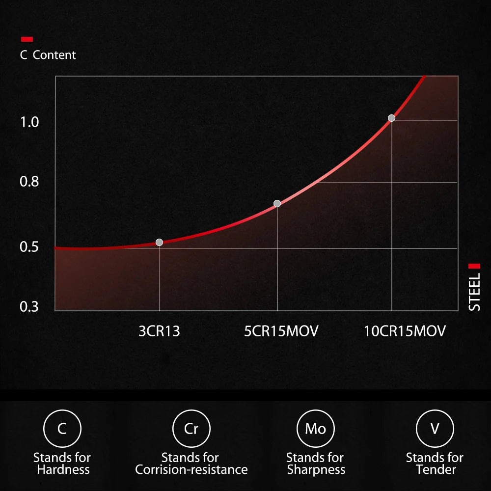 Full Tang Vacuum Treated 10Cr15MoV High Carbon Steel 7 Inch Usuba Nakiri Cleaver Knife