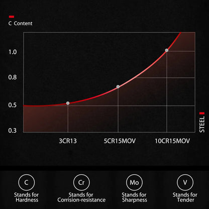 Full Tang Vacuum Treated 10Cr15MoV High Carbon Steel 7 Inch Usuba Nakiri Cleaver Knife