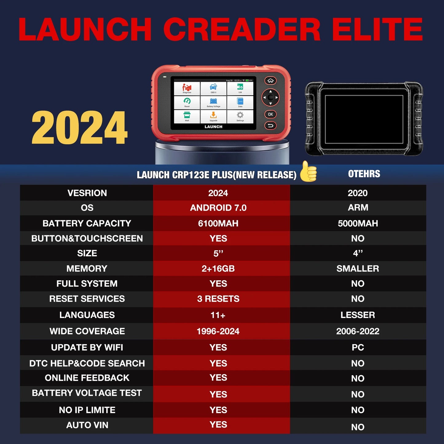 2025 Version CRP123E PLUS All System Auto OBD2 Scanner 12V Cars Code Reader Diagnostic Tool