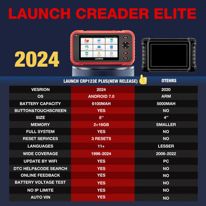 2025 Version CRP123E PLUS All System Auto OBD2 Scanner 12V Cars Code Reader Diagnostic Tool