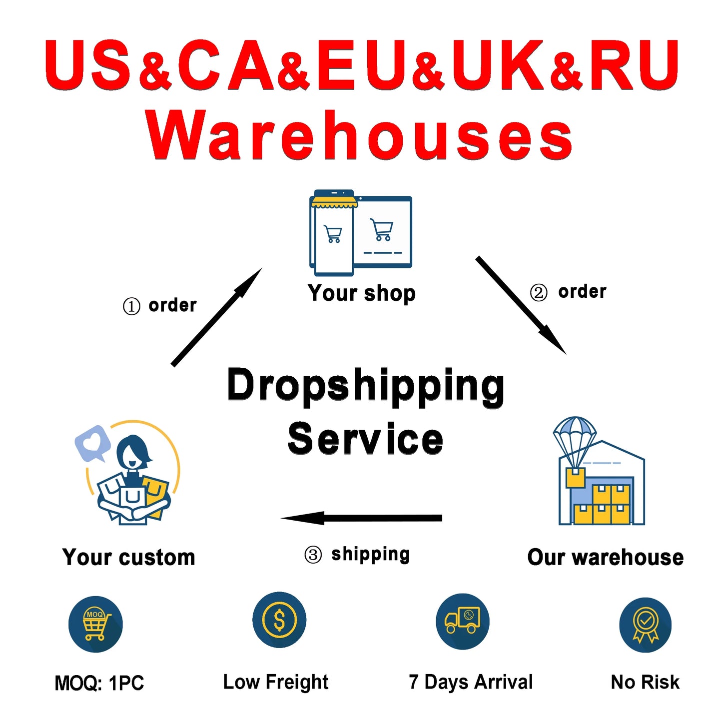 FUNWATER Dropshipping OEM Inflatable Paddle Board sup Paddles supboard Koi Inflatable sup Paddleboard Gonflable