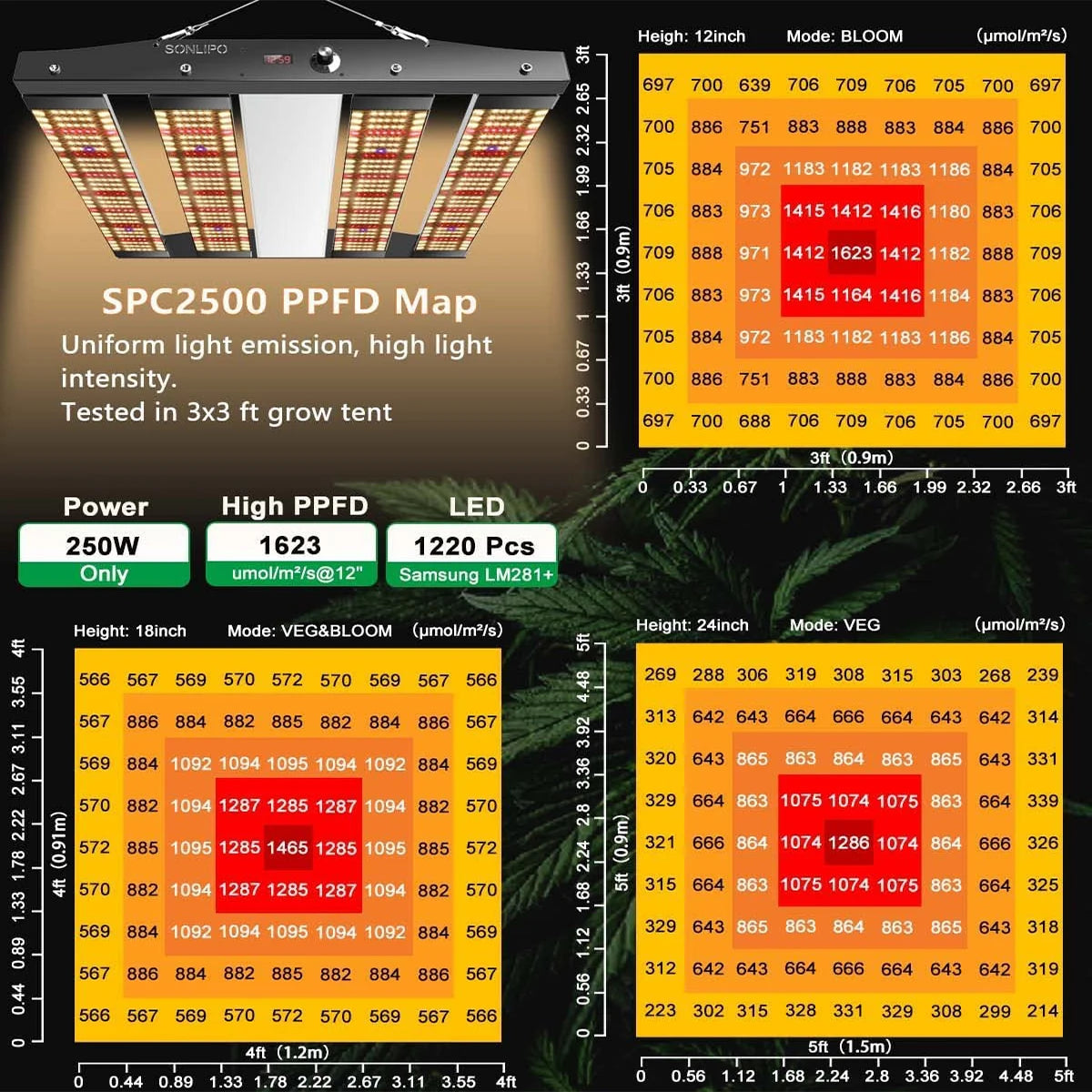 250W LED Grow Light Full Spectrum Lamp 4Bar Samsung LM281+ 2835 Indoor Plant Led Grow Light for Veg and Bloom