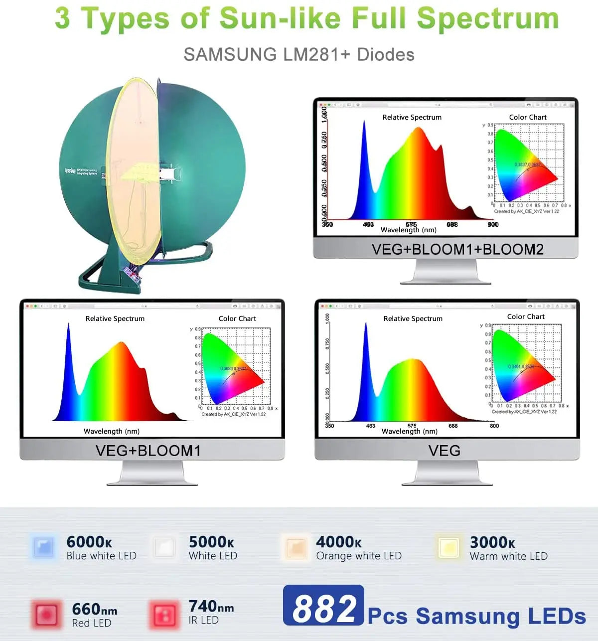 JideTech LED Grow Light 200W with Full Spectrum Veg & Bloom Dimmer Timer -Coverage Sunlike Grow Lamps for Indoor Plants