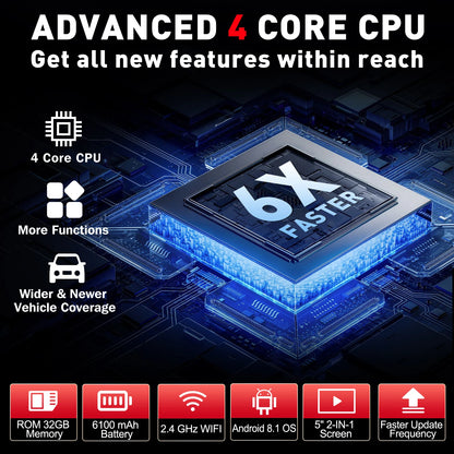 2025 Launch CRP129I V2.0 Vehicle Scan Tool Professional Automotive Code Reader Oil/EPB/SAS/TPMS/BMS/Injector Coding Free Update