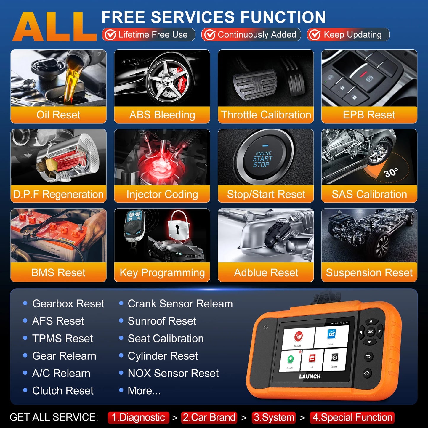 2025 Launch Original CRE 2.0 for BBA All System Auto Diagnostic Tool OBDII OBD2 Scanner Bi-directional Control Vehicle Code Read