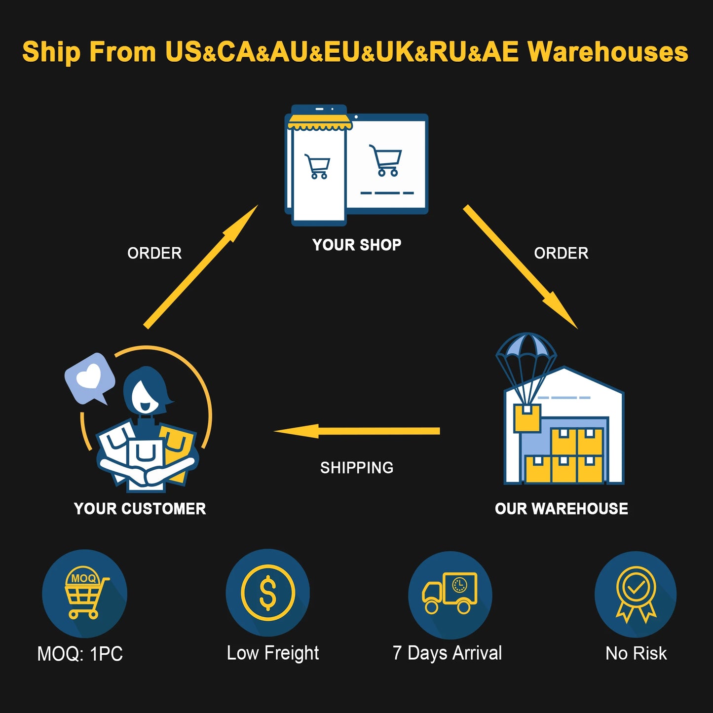 FUNWATER Dropshipping OEM 10'6 Green sup Paddle Board Wholesale Sub Inflatable sup Board Watersport Paddle Subboard Paddlesurf