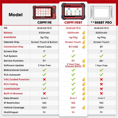 2025 Launch X431 CRP919E BT Automotive Scanner Engine All System OBD2 Diagnostic Tools 31 Resets Lifetime Free Update