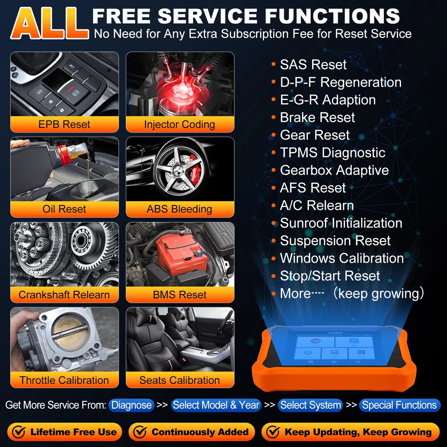 2025 LAUNCH Creader Elite V2.0 Fit for Toyota Lexus Bi-Directional Scan Tool OBD2 Free Update