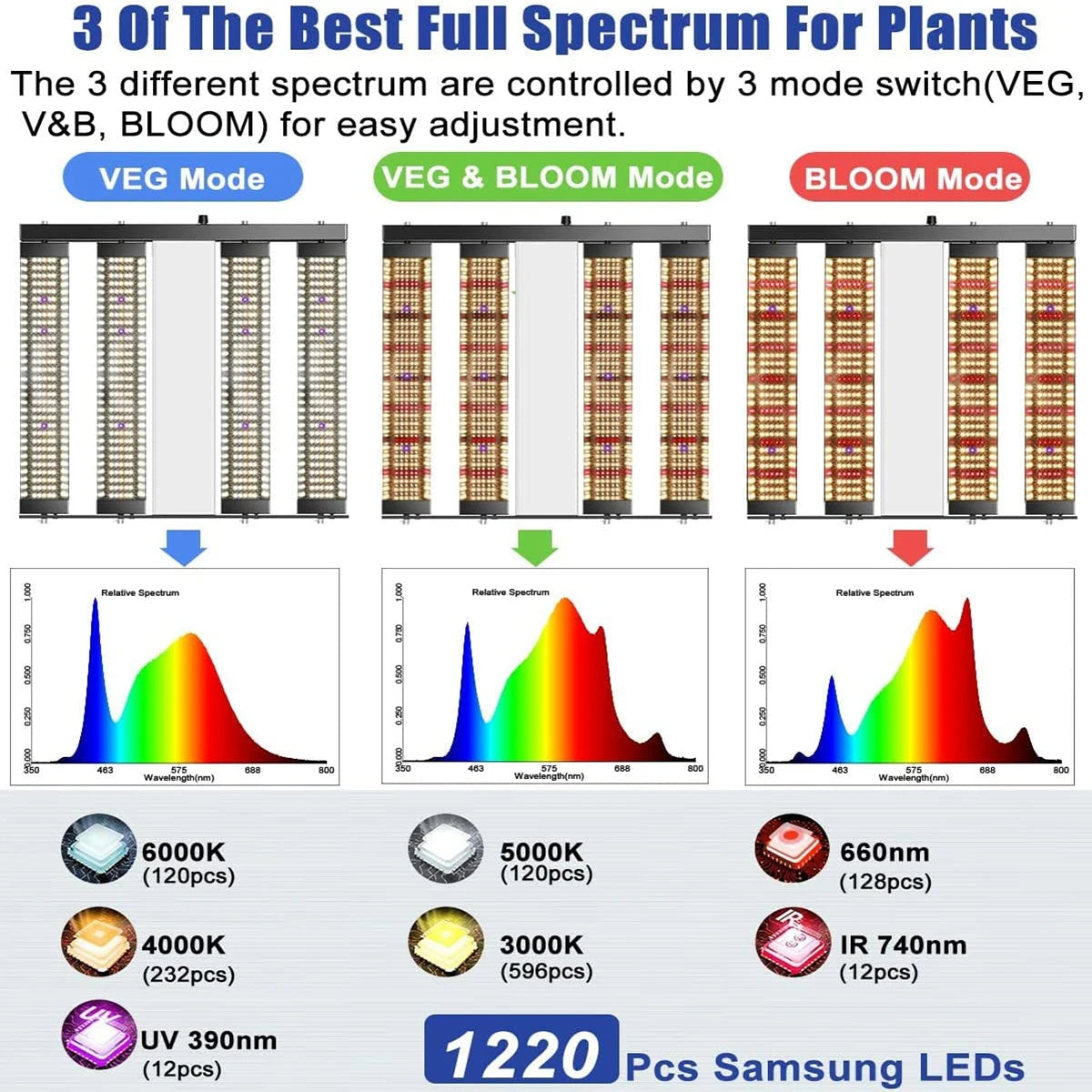 250W LED Grow Light Full Spectrum Lamp 4Bar Samsung LM281+ 2835 Indoor Plant Led Grow Light for Veg and Bloom