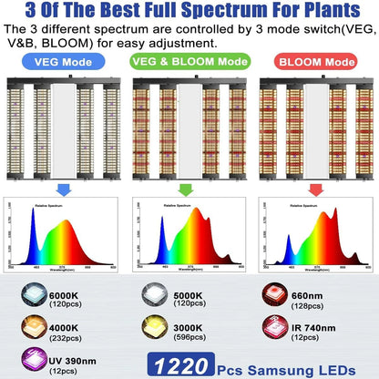 250W LED Grow Light Full Spectrum Lamp 4Bar Samsung LM281+ 2835 Indoor Plant Led Grow Light for Veg and Bloom