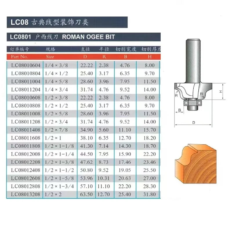 Tideway Professional Grade 1/4 1/2 Shank Roman Ogee Bit Woodworking Molding Line Router Bit End Mill Cutter