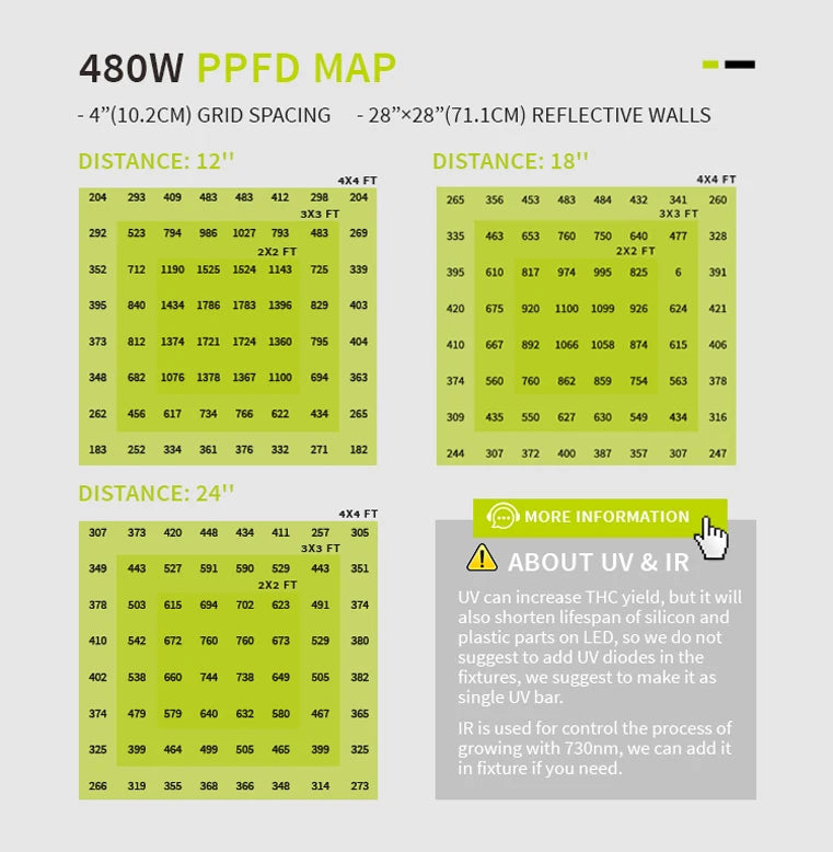 (Shipping Direct From LA) Flexstar 480W Dimmable LED Grow Light Lm301b for Hobby Growers