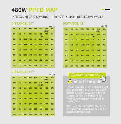 (Shipping Direct From LA) Flexstar 480W Dimmable LED Grow Light Lm301b for Hobby Growers