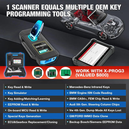2025 New X431 IMMO Plus Key Programmer Car Diagnostic Tools Auto OBD2 Scanner ECU Coding Active Test