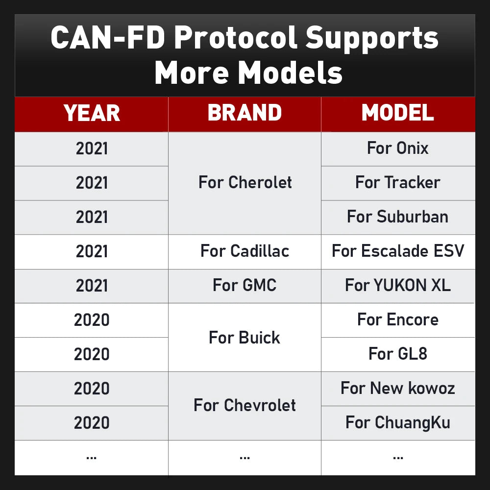 2025 KINGBOLEN Ediag Plus CAN-FD Protocol All System 16+ Reset Functions ECU Coding Active Test Bidirection Control