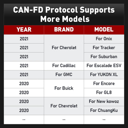 2025 KINGBOLEN Ediag Plus CAN-FD Protocol All System 16+ Reset Functions ECU Coding Active Test Bidirection Control